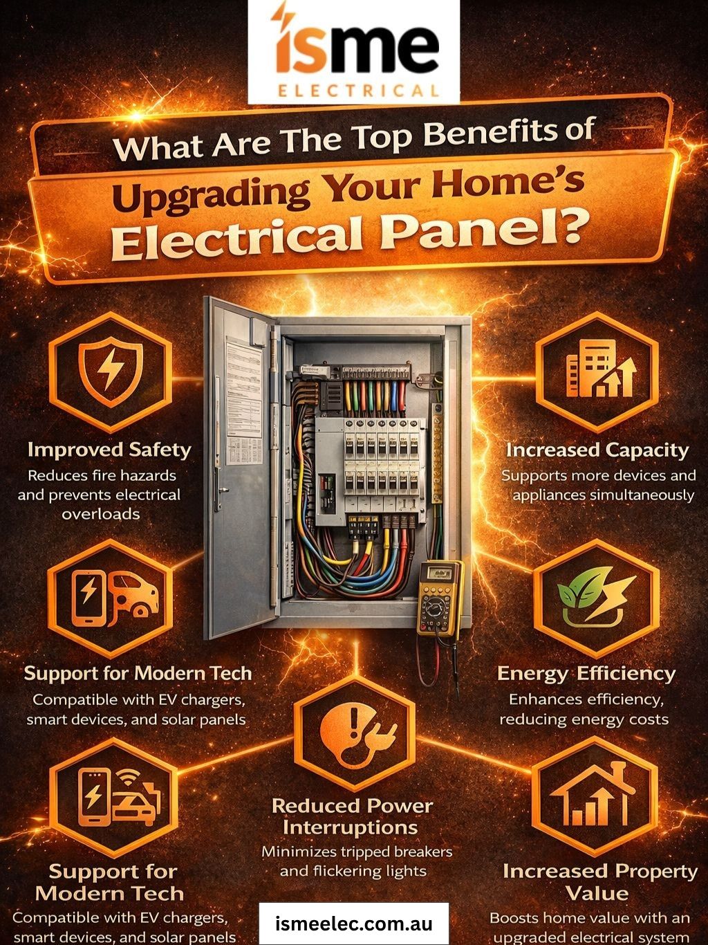 Electrician Pimpama